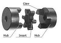 Jaw-Flex Coupling